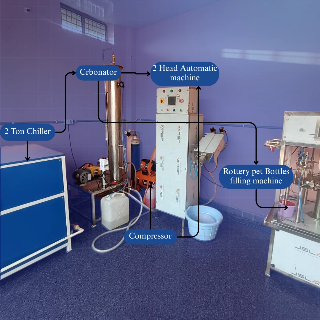 Goli soda plant setup